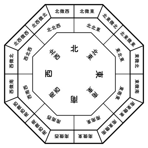 風水 虎 意味|風水における「右」「左」の意味と、「龍」「虎」の。